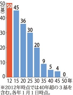 40年廃炉.jpg